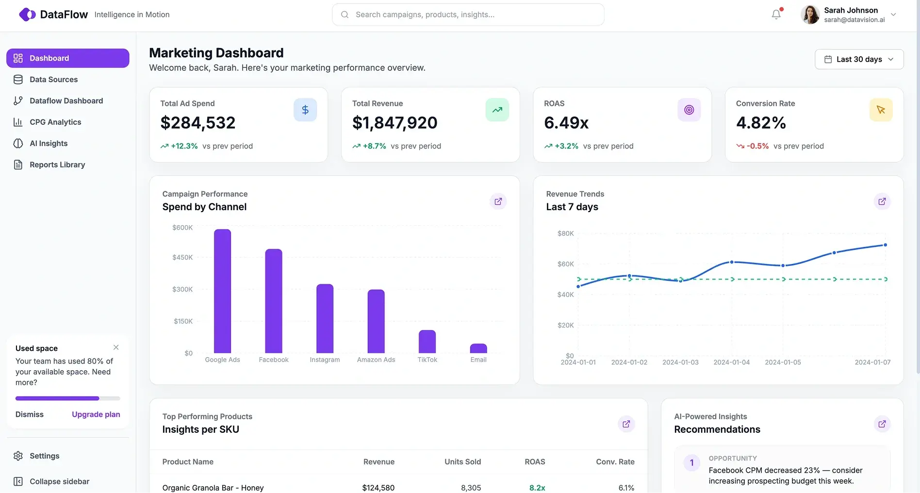 DataFlow use case thumbnail